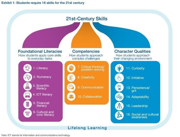 21st-century-skills-world-economic-forum