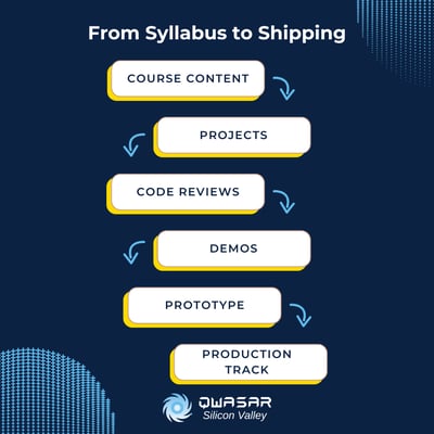 AI Training Course What Should Businesses Look For, and How to Launch One That Works (1)