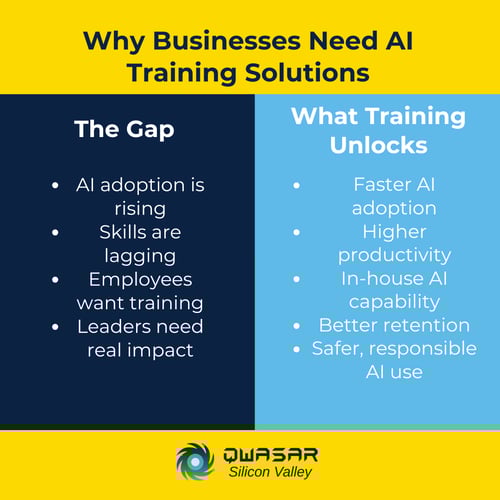 AI Training Solutions to Upskill Your Workforce