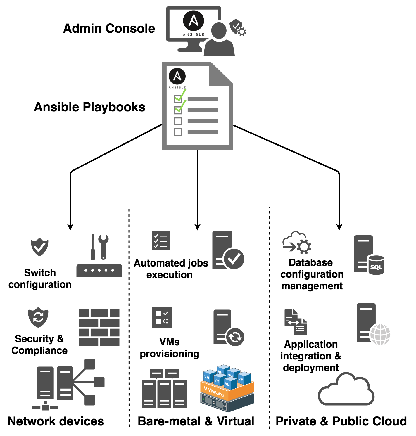 Crucible Devops Could DevOps Be a Career for Me Part 1: What is DevOps?