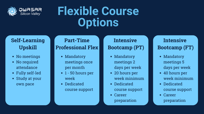 Flexible Learning Options for Qwasar Certificate Programs