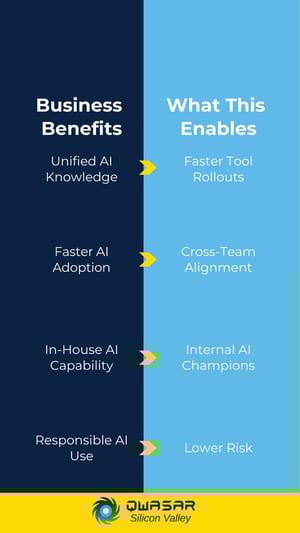 Hands-On AI Training – Why Learning by Doing Beats Traditional Lectures