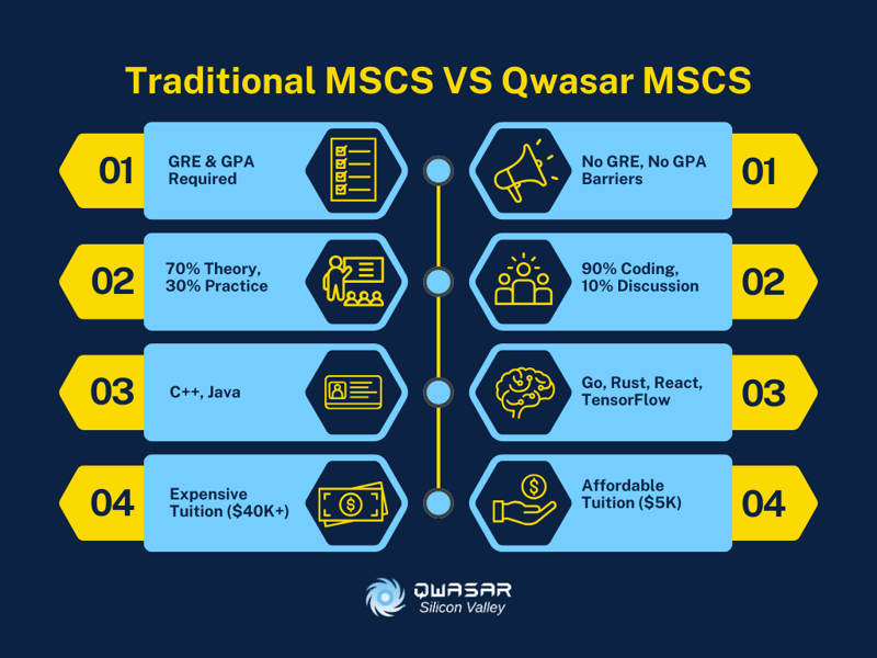 Masters in Computer Science for Non CS Majors: What Are Your Options?