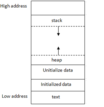 Should I Learn C or C++? A Practical Guide for Future Engineers