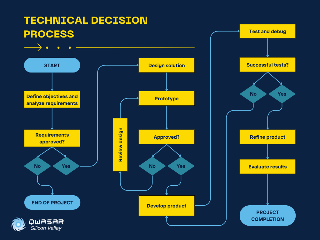 Why Decision-Making Skills Are Critical for Software Engineers